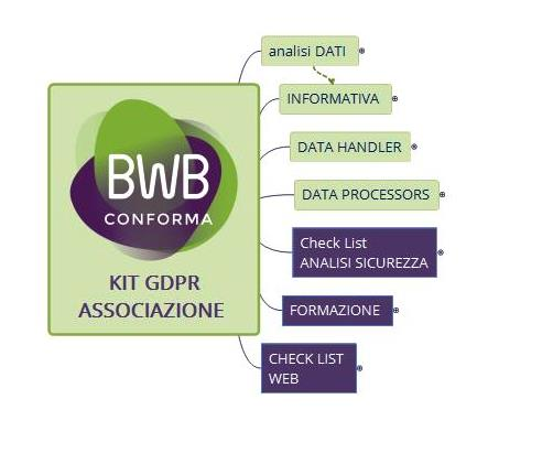 Servizio GDPR per associazioni