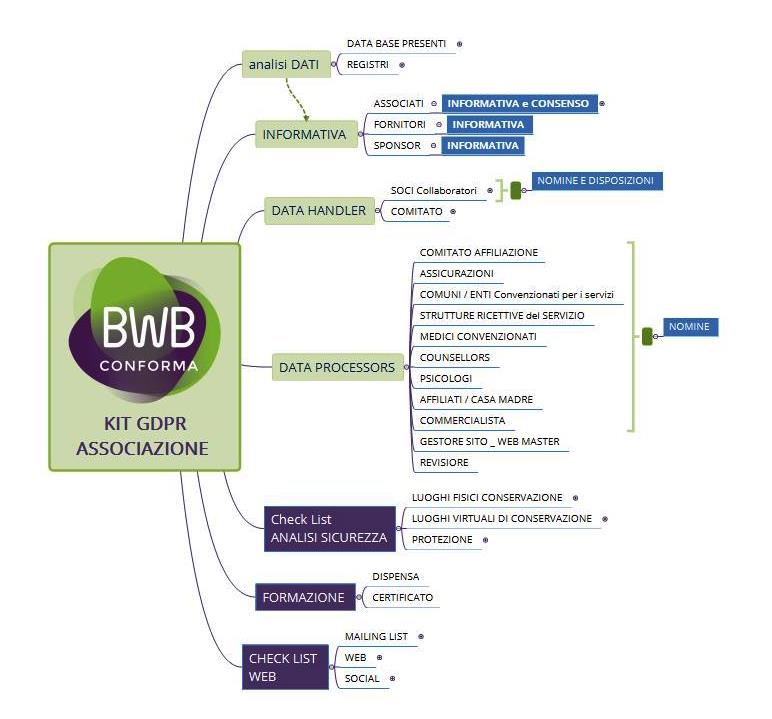 GDPR Kit per associazioni