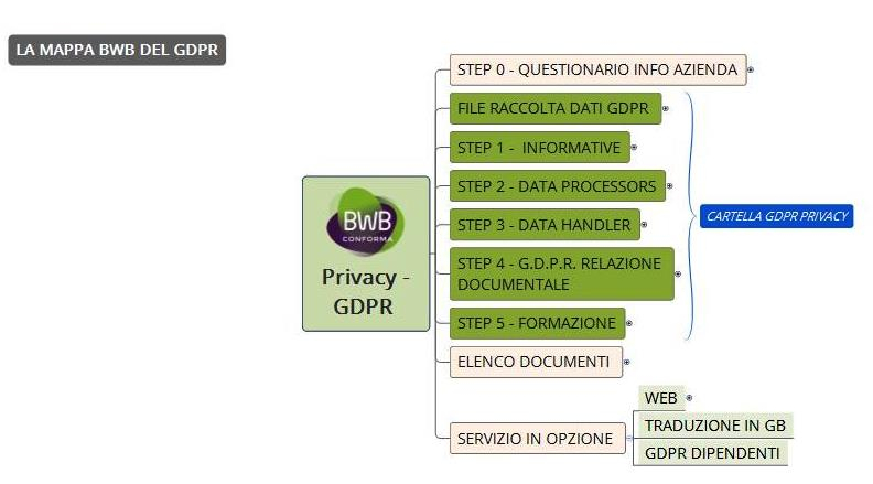 servizio GDPR per le aziende